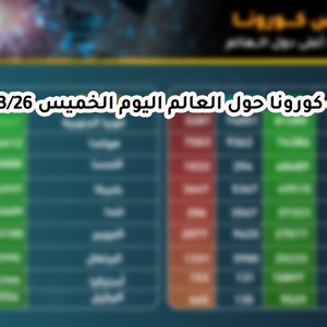 إحصائيات كورونا في العالم 2020/3/26
