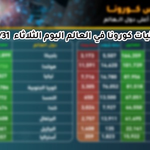 إحصائيات كورونا في العالم 2020/3/31