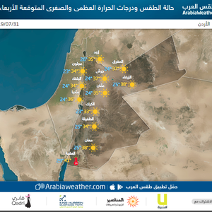 الأردن | حالة الطقس ودرجات الحرارة العظمى والصغرى المتوقعة الأربعاء 31-07-2019