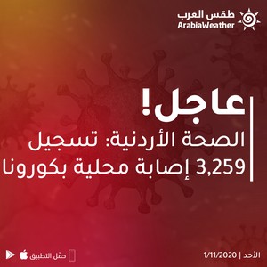 الصحة الأردنية: 37 حالة وفاة جديدة بكورونا (رحمهم الله) و3259 إصابة محلية