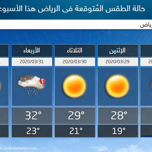 الرياض | بداية أسبوع مغبرة وفرصة للأمطار في النصف الثاني من هذا الأسبوع 