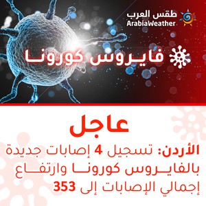 الصحة: تسجيل 4 إصابات بالفايروس كورونا في الأردن وارتفاع إجمالي الإصابات إلى 353