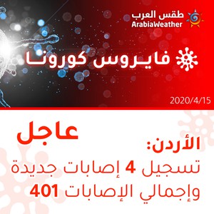 الأردن | تسجيل 4 إصابات جديدة بالفايروس كورونا وارتفاع إجمالي الإصابات إلى 401