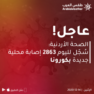 الصحة الأردنية: سُجل لليوم 42 حالة وفاة جديدة بكورونا و2863 إصابة