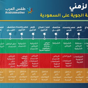 هام | المخطط الزمني للحالة الماطرة وأبرز الظواهر الجوية المصاحبة لها والمناطق المُتأثرة بها