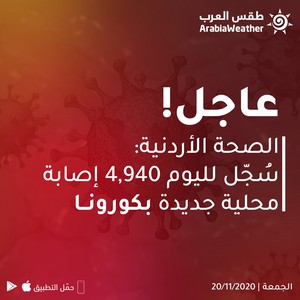 الصحة الأردنية: 4940 إصابة جديدة بكورونا و 63 حالة وفاة (رحمهم الله)