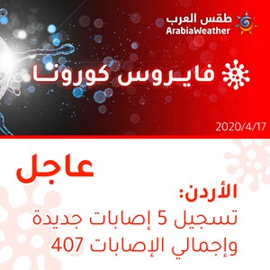 الأردن | تسجيل 5 حالات وإجمالي الإصابات 407 إصابات