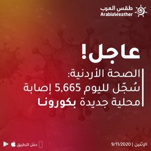 الصحة الأردنية: 5665 إصابة جديدة بكورونا و62 حالة وفاة (رحمهم الله)