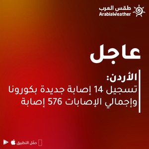 الأردن | تسجيل 14 إصابة جديدة بالفايروس كورونا وإجمالي الإصابات 576 إصابة