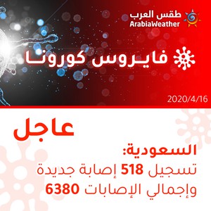 السعودية | تسجيل 518 إصابة جديدة وإجمالي الإصابات 6380 إصابة