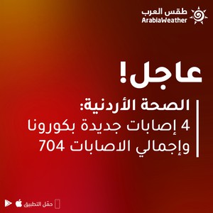 الأردن | تسجيل 4 إصابات جديدة وارتفاع إجمالي الإصابات إلى 704 إصابة