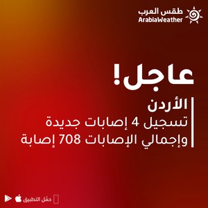 الأردن | تسجيل 4 إصابات جديدة بالفايروس كورونا وإجمالي الإصابات 708 إصابة