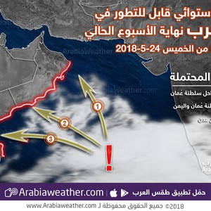 تطورات الحالة الاستوائية في بحر العرب خلال نهاية الاسبوع 