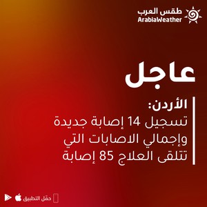 الصحة الأردنية: 14 إصابة جديدة بفايروس كورونا منها 7 حالات لمخالطي سائق المفرق