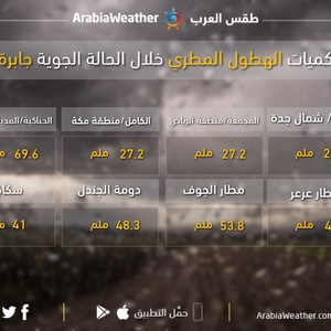 السعودية | كميات الأمطار الهاطلة على المملكة حتى صباح الثلاثاء 29/1/2019م