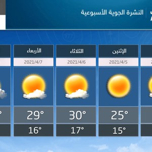 النشرة الأسبوعية - فلسطين | طقس ربيعي معتدل يتحول الى حاراً نسبياً 