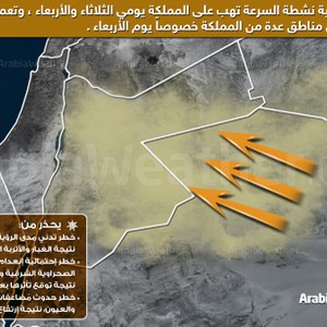 الأربعاء: عينٌ على العواصف الرملية وأخرى على العواصف الرعدية!