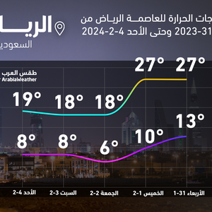 الرياض | تنبيه من الفروقات الحرارية الكبيرة بين اليوم والغد والصغرى تنخفض لـ 6 درجات مئوية!