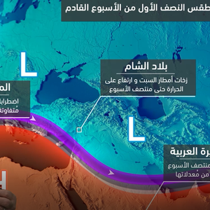 Details of the expected weather conditions in the first week of the holy month of Ramadan