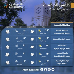 الأردن | حالة الطقس المُتوقعة في الجامعات الأردنية غدًا وتوصيات لطلبة الجامعات