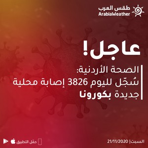 الصحة الأردنية: سُجل لليوم 56 حالة وفاة جديدة بكورونا و3826 إصابة