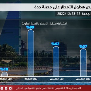 جدة | تفاصيل ومستجدات الحالة الماطرة وتأثيرتها المتوقعة خلال الـ 48 ساعة القادمة