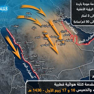 تنبيه من موجات الغبار الكثيفة خلال يومي الاربعاء والخميس