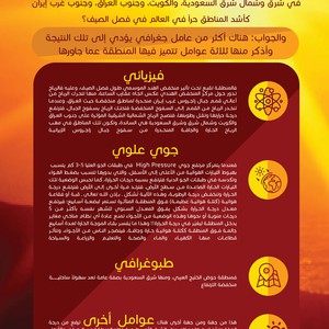 هام  | المسند يكشف أسباب تحول الكويت وجنوب العراق إلى فرن حراري هائل صيفاً