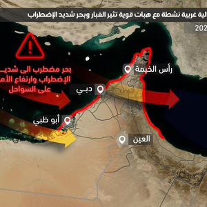 الإمارات | رياح شمالية غربية نشطة مع هبات قوية تثير الغبار وبحر شديد الإضطراب يوم الثلاثاء