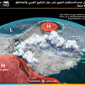 قطر | تقلبات جوية وأمطار رعدية متوقعة يوم الأحد 