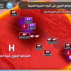 السعودية | اشتداد في وطأة الطقس الحار والمرهق خلال الأيام القادمة وتنبيه من الإجهاد الحراري وضربات الشمس