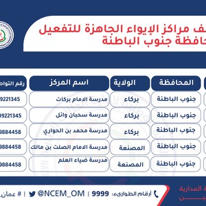 هام | اللجنة الوطنية للحالات الطارئة تعلن عن مراكز الإيواء الجاهزة للتفعيل في عدد من محافظات السلطنة