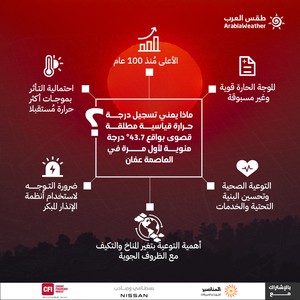 ماذا يعني تسجيل درجة حرارة قياسية مطلقة قصوى لأول مرة مُنذ 100 عام في العاصمة عمّان؟