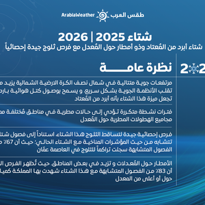 تنبؤات فصل الشتاء في الأردن 2025/ 2026 | شتاء أبرد من المُعتاد وذو أمطار حول المُعدل مع فرص ثلوج جيدة إحصائياً