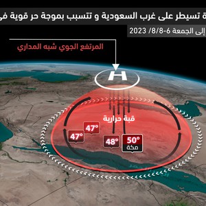 السعودية: بالرغم من دخولنا في الخريف مناخياً .. القبة الحرارية تشتد غرب المملكة و تتسبب بموجة حر قوية على بعض المناطق