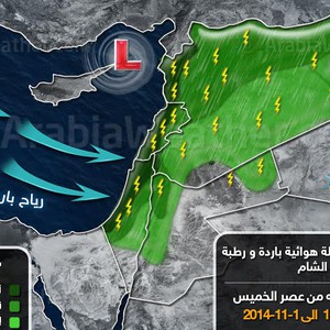 فرصة لزخات متفرقة من المطر على فترات خلال الأيام القادمة
