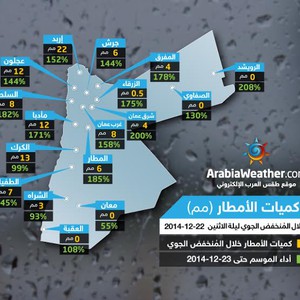 تعرف على كميات الأمطار المُسجلة الليلة الماضية
