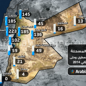 تسجيل أمطار قياسية منذ بداية الموسم وفصل الشتاء لم يبدأ بعد