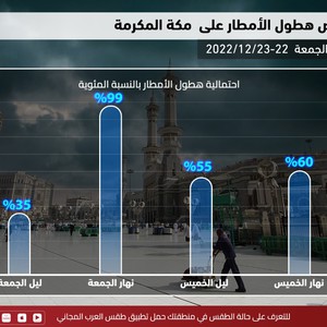 مكة المكرمة | جبهة هوائية باردة تترافق بفرص متعددة للأمطار اعتباراً من الخميس .. تفاصيل