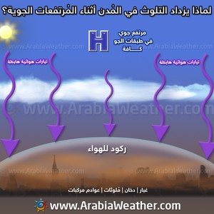 بالصورة التوضيحية: لماذا يكون مدى الرؤية الأفقية منخفضاً في المدن صباحاً؟