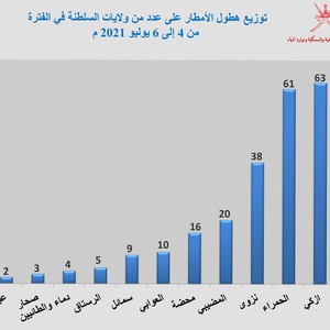 عاجل | ازكي في الصدراة .. تفاصيل كميات الأمطار الهاطلة على سلطنة عمان خلال الـ 36 ساعة الماضية
