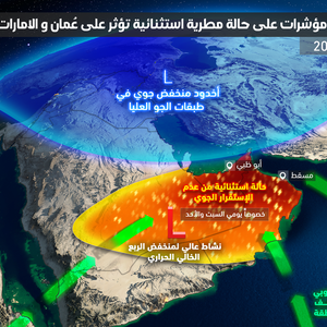 Émirats | De fortes pluies sont attendues dans le pays en début de semaine prochaine (détails)