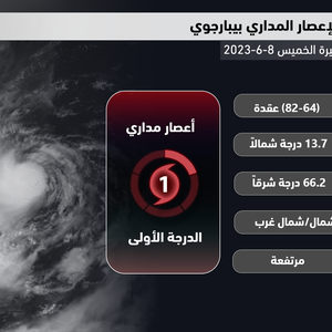 بحر العرب | هذا آخر ما نعلمه عن إعصار بيبارجوي حتى الساعة 1:30 من ظهر الخميس