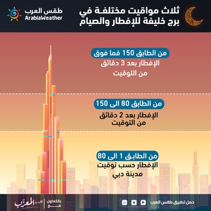 معلومة رمضانية | سكان برج خليفة يفطرون ويتسحرون على ثلاثة مواقيت! 