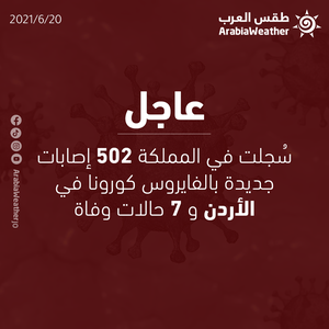 الصحة الأردنية : 502 إصابة جديدة بفايروس كورونا لليوم و472 حالة تتلقى العلاج في المستشفيات