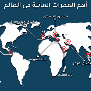 أهم الممرات والمعابر المائية وشرايين التجارة الدولية
