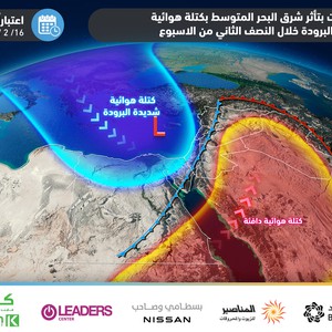 الأردن | ارتفاع على الحرارة الأحد قبل انقلاب جذري بالأجواء خلال النصف الثاني من الأسبوع 