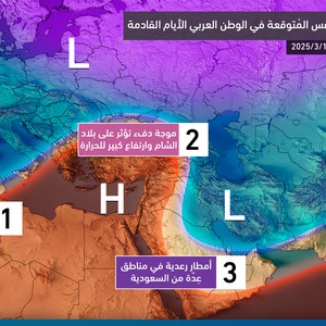 Fortes fluctuations météorologiques dans le monde arabe : pluies et masses d’air froid à l’ouest et systèmes de haute pression à l’est.