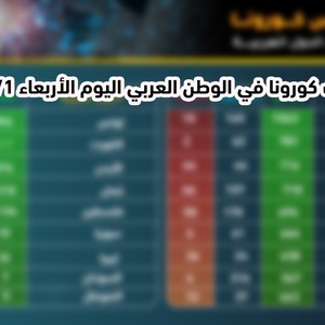 إحصائيات كورونا في الوطن العربي 2020/4/1