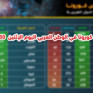 إحصائيات كورونا في الوطن العربي 2020/3/30